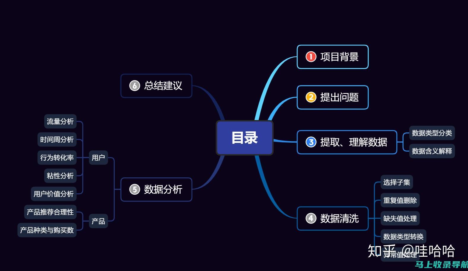 基于用户行为的搜索引擎优化策略分析